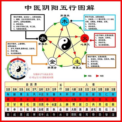 五行圖表|公认史上最全五行系统对照表【收藏版】